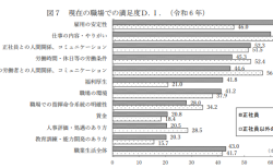 現在の職場の満足度