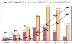 性・年齢階級別にみた介護給付費受給者の状況