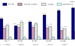 訪問介護サービスの要介護状態区分別にみた内容類型別受給者数の利用割合