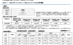 令和7年度看護関係補正予算案
