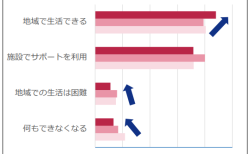 認知症に対するイメージ