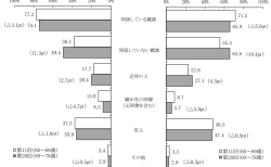 中高年世代が日頃から頼りにしている者