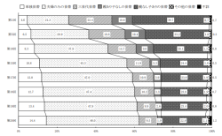 世帯構成の変化